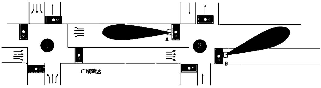 Overflow control method for city intersection based on wide area radar microwave detector
