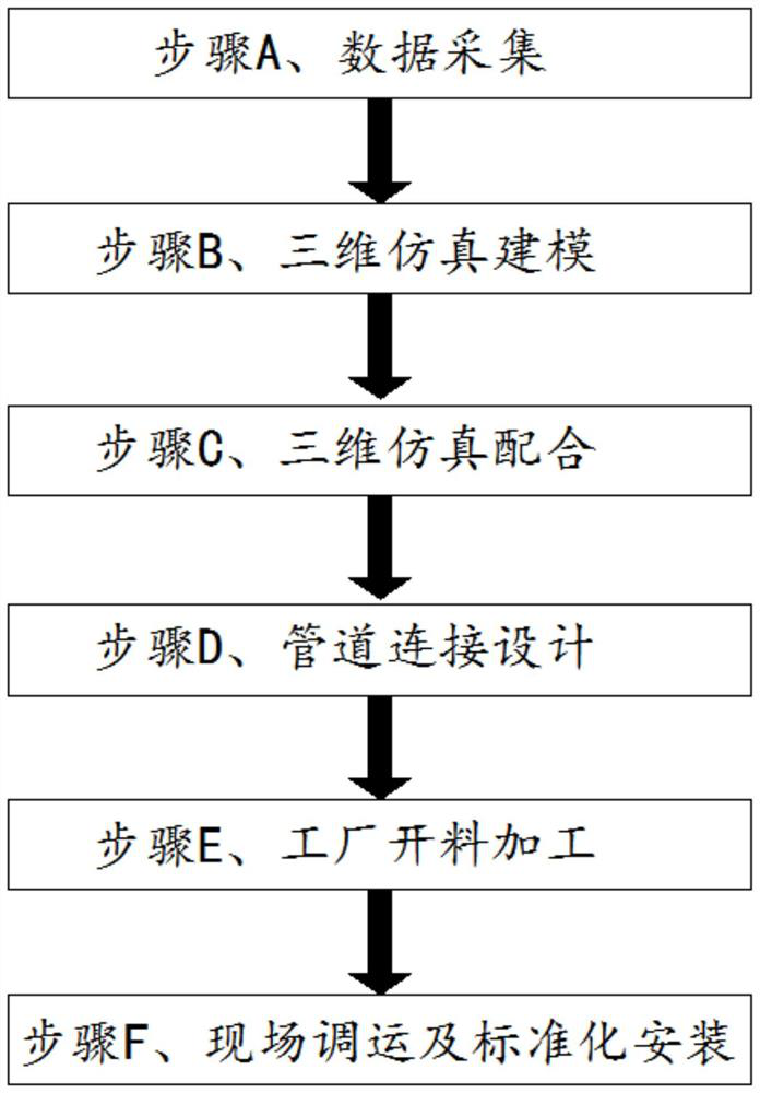 Method for installing steam system