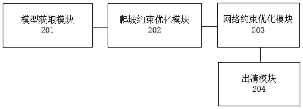 A clearing method and device based on a safety-constrained unit combination model