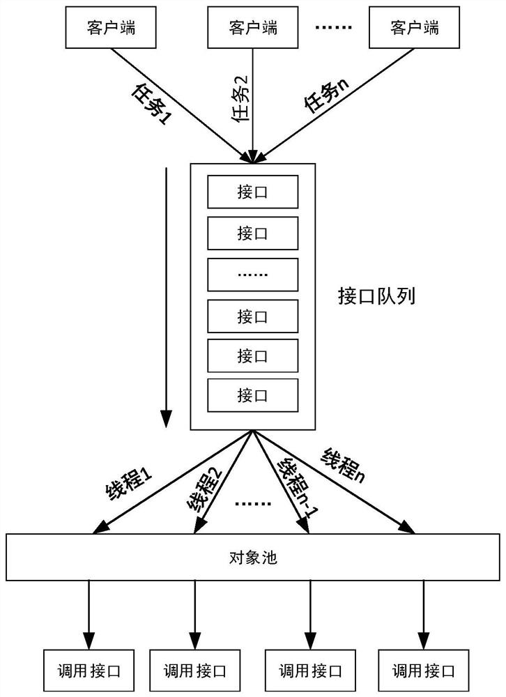 Task processing method, device and electronic device