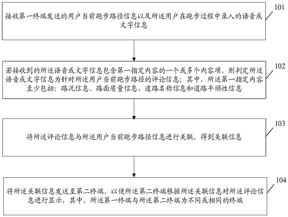 Method, device and computer-readable storage medium for displaying comments