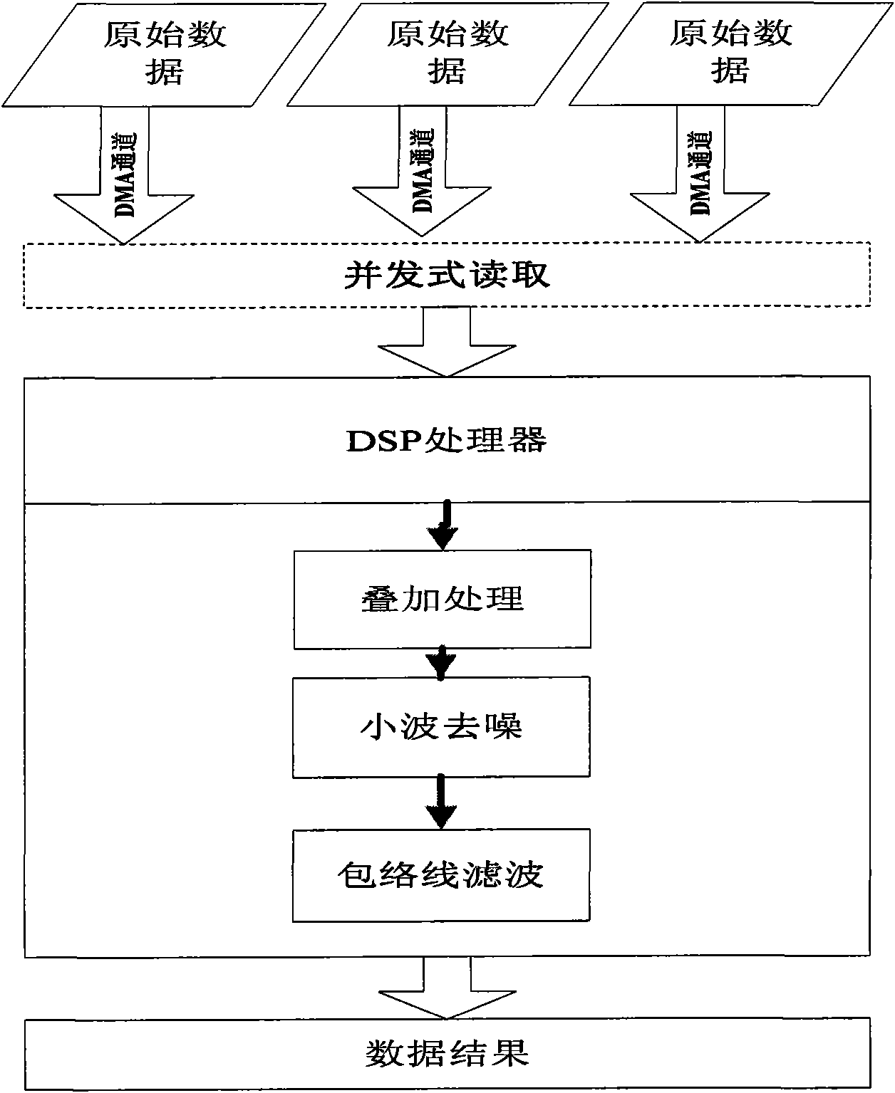 Method for processing ultralow frequency data