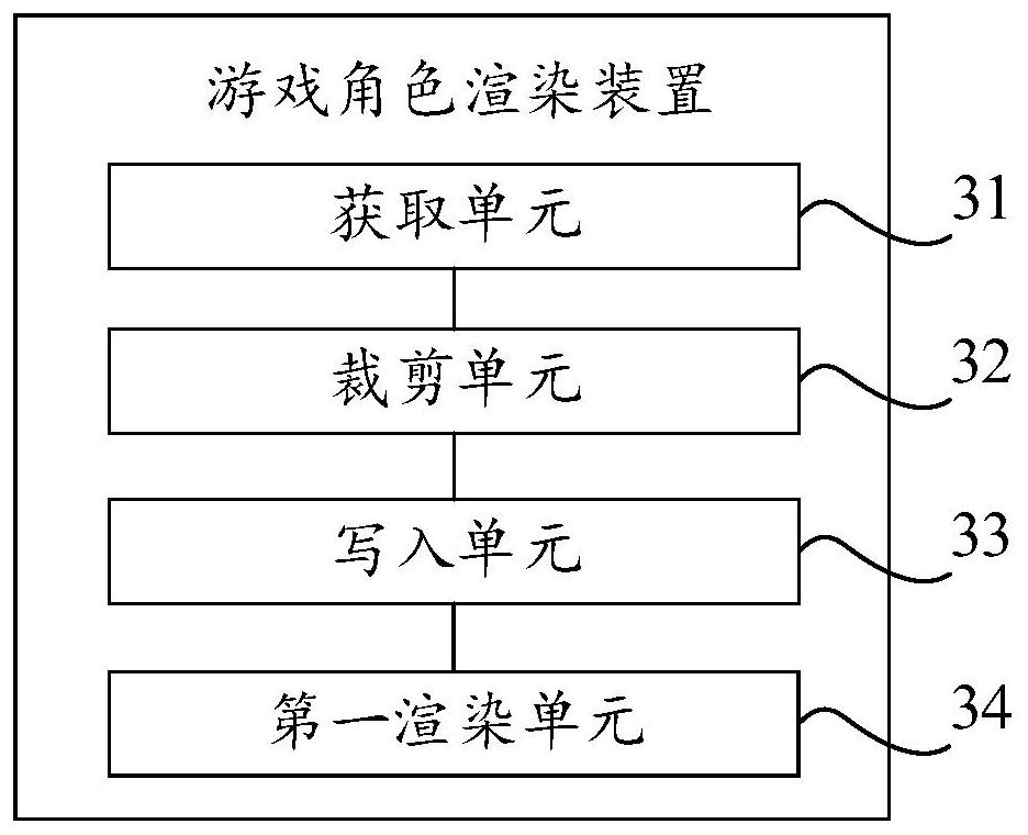 Game role rendering method, device and equipment