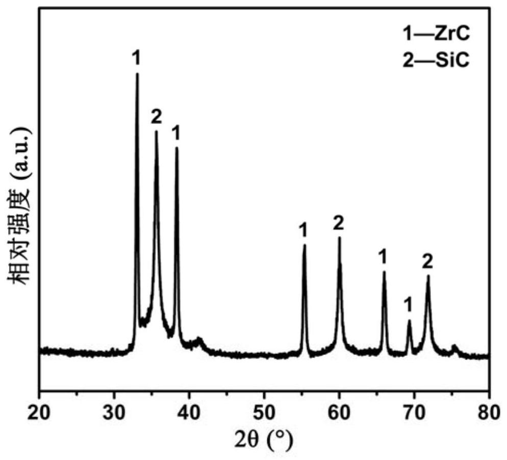 A kind of sic/zrc composite fiber and its preparation method and use