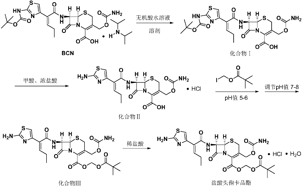 Cefcapene pivoxil hydrochloride synthesis method