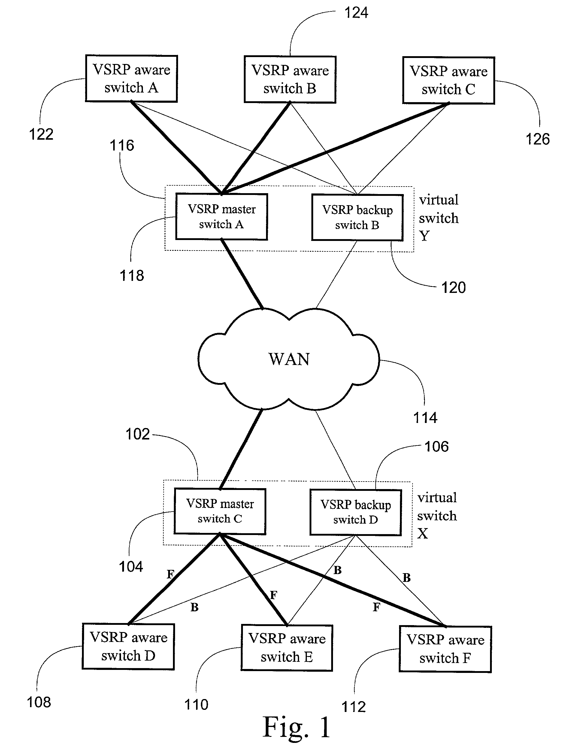 System and method for providing network route redundancy across Layer 2 devices