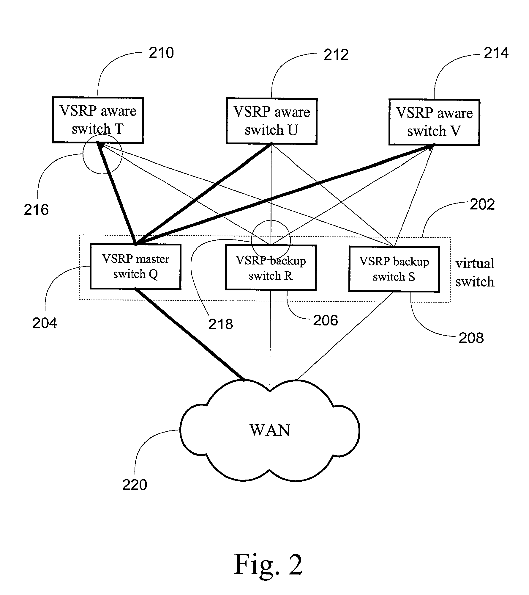System and method for providing network route redundancy across Layer 2 devices