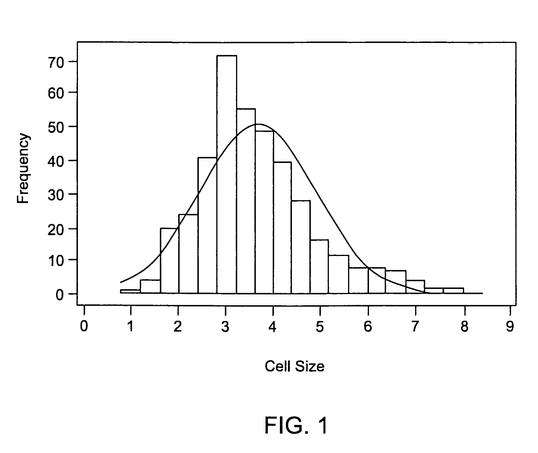 Nano-cellular polymer foam and methods for making them