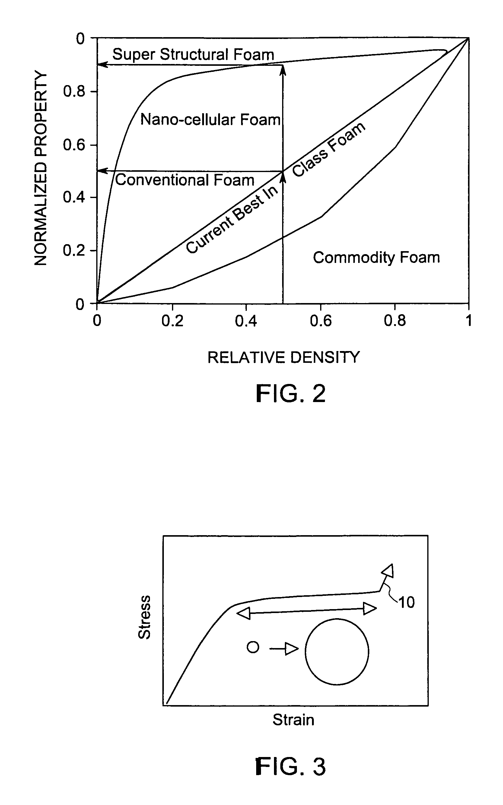 Nano-cellular polymer foam and methods for making them