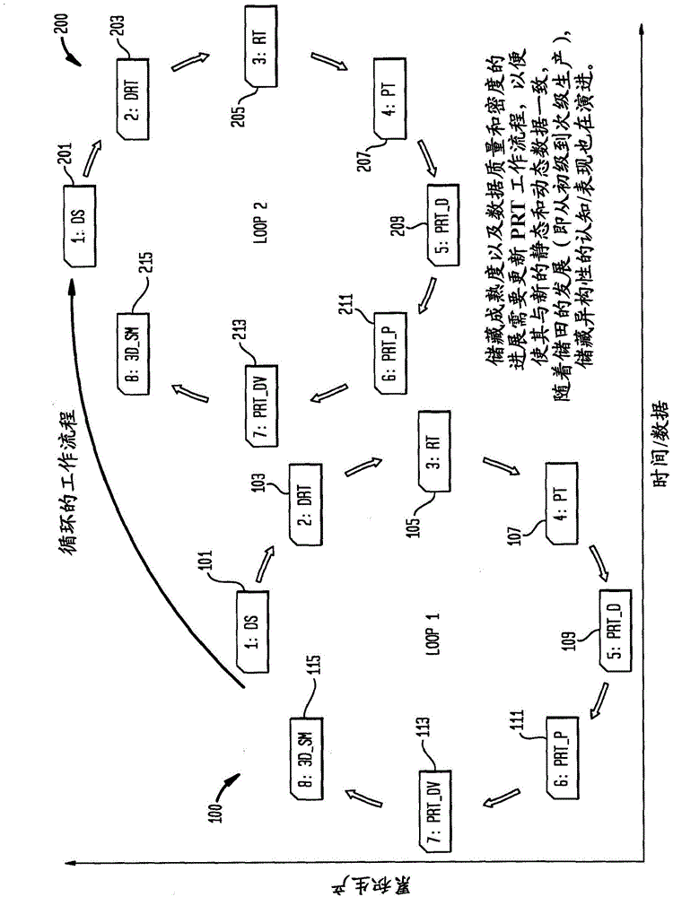 Integrated workflow or method for petrophysical rock typing in carbonates