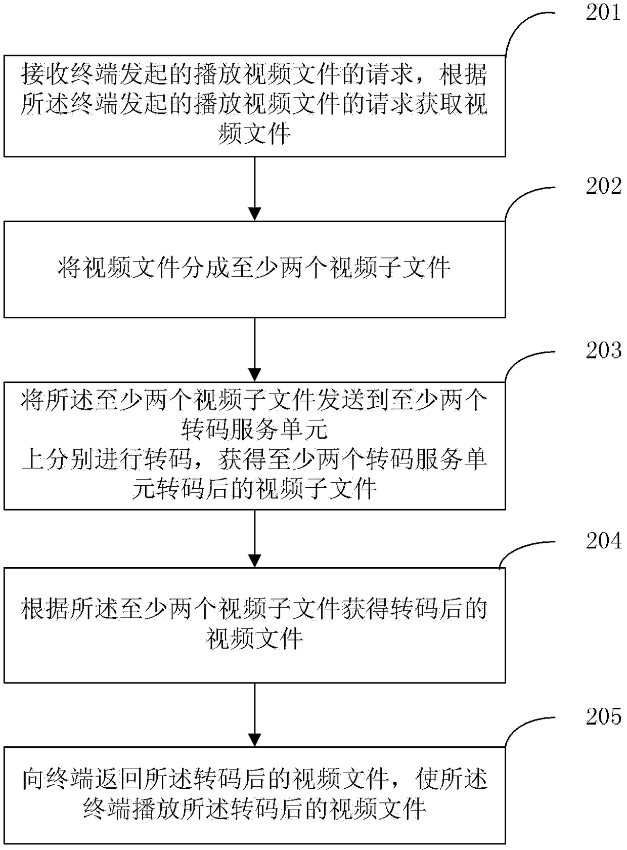 Video file processing method, device, video server and system
