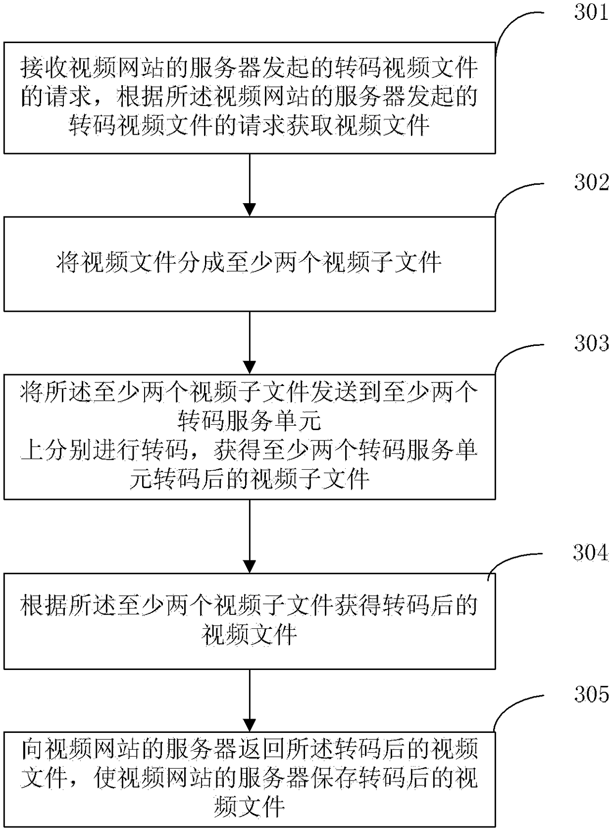 Video file processing method, device, video server and system