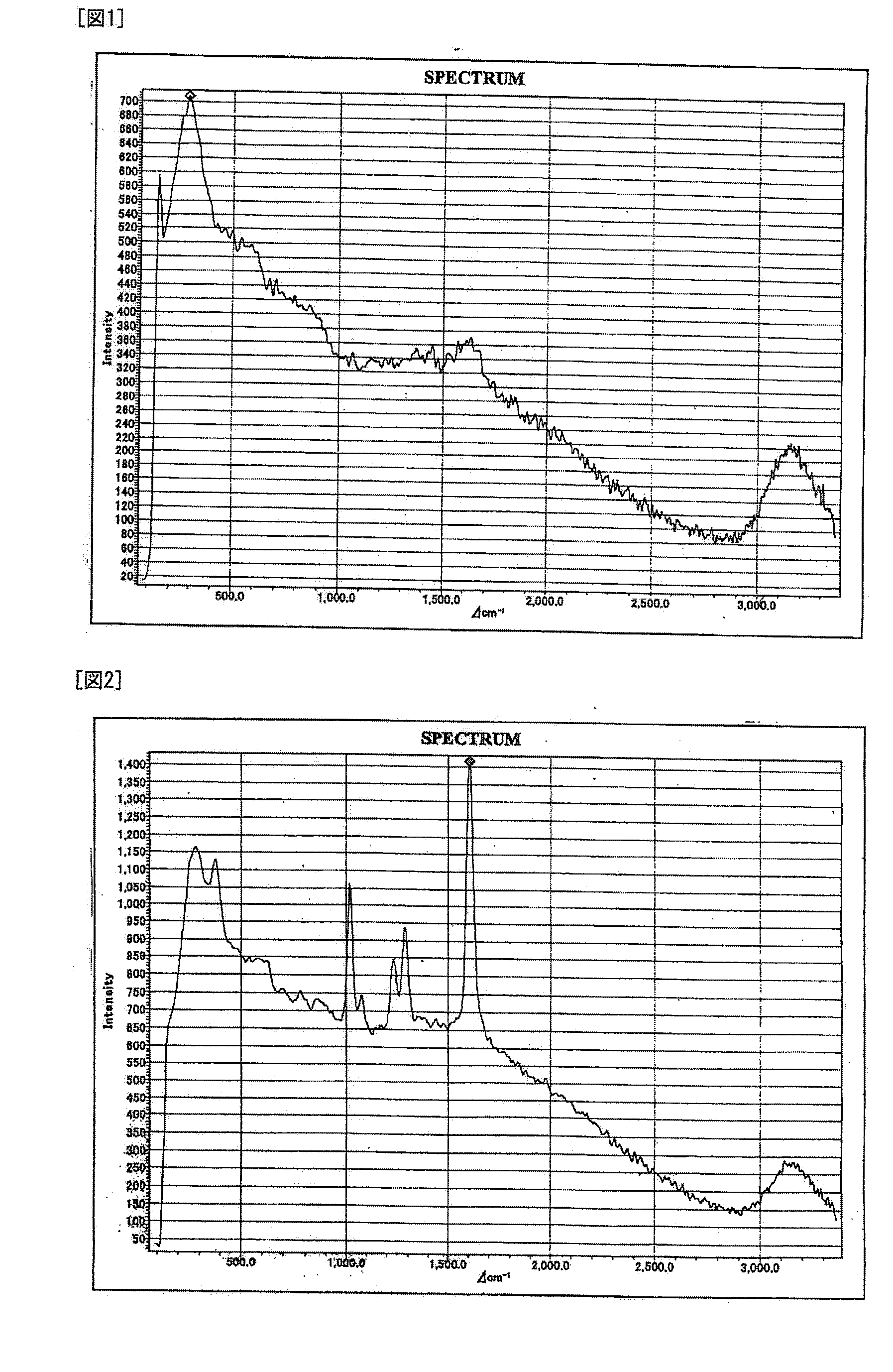 Assaying substrate with surface-enhanced raman scattering activity