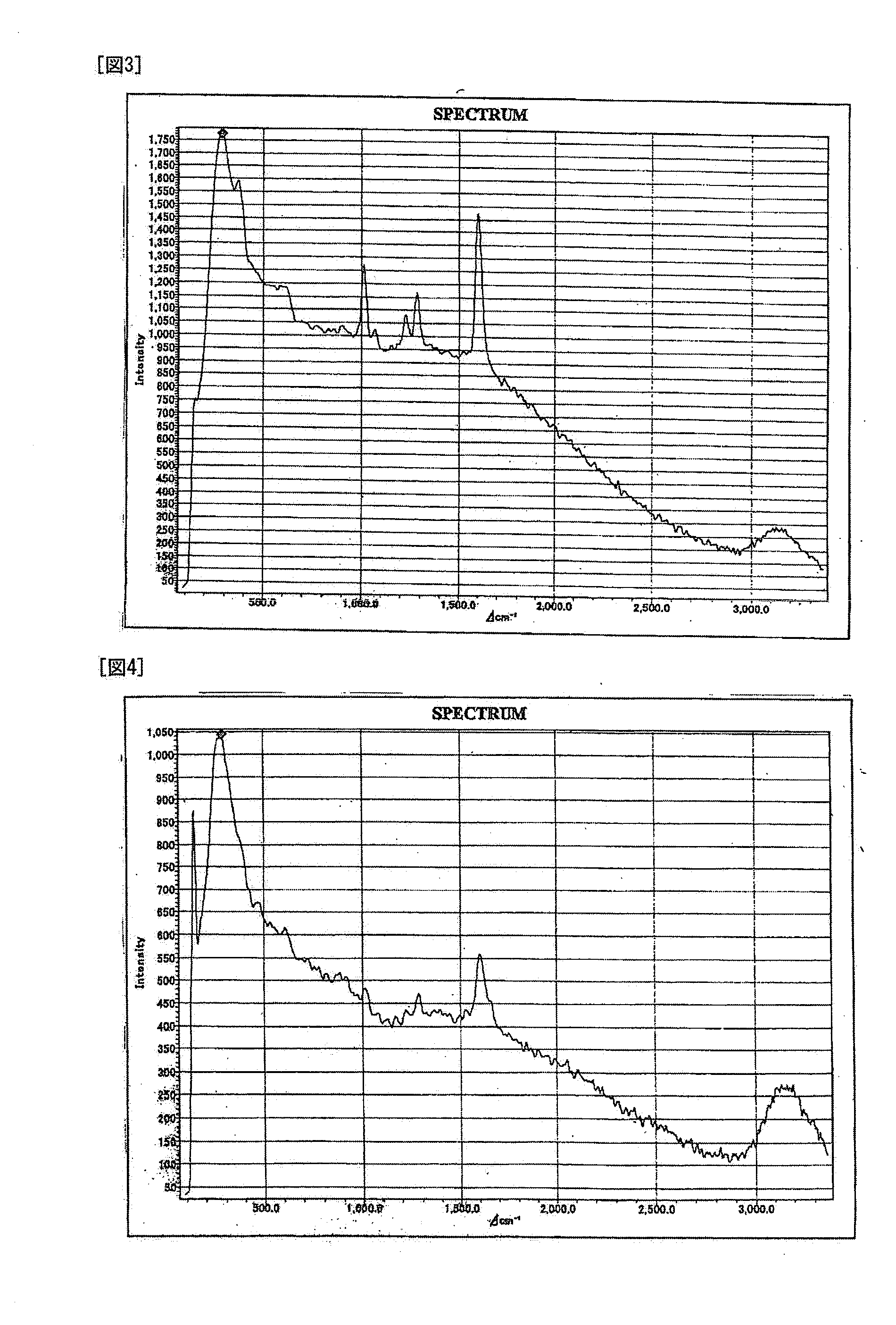 Assaying substrate with surface-enhanced raman scattering activity