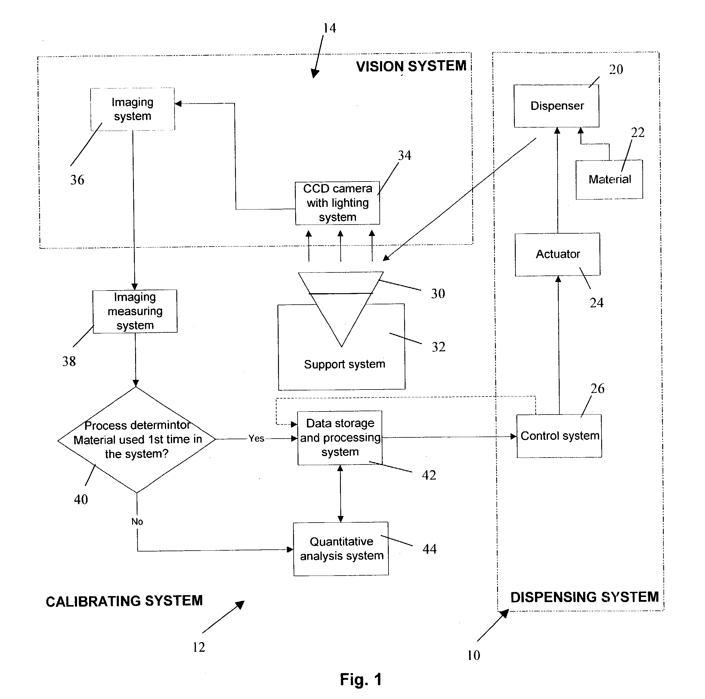 Apparatus and method for calibration of a dispensing system