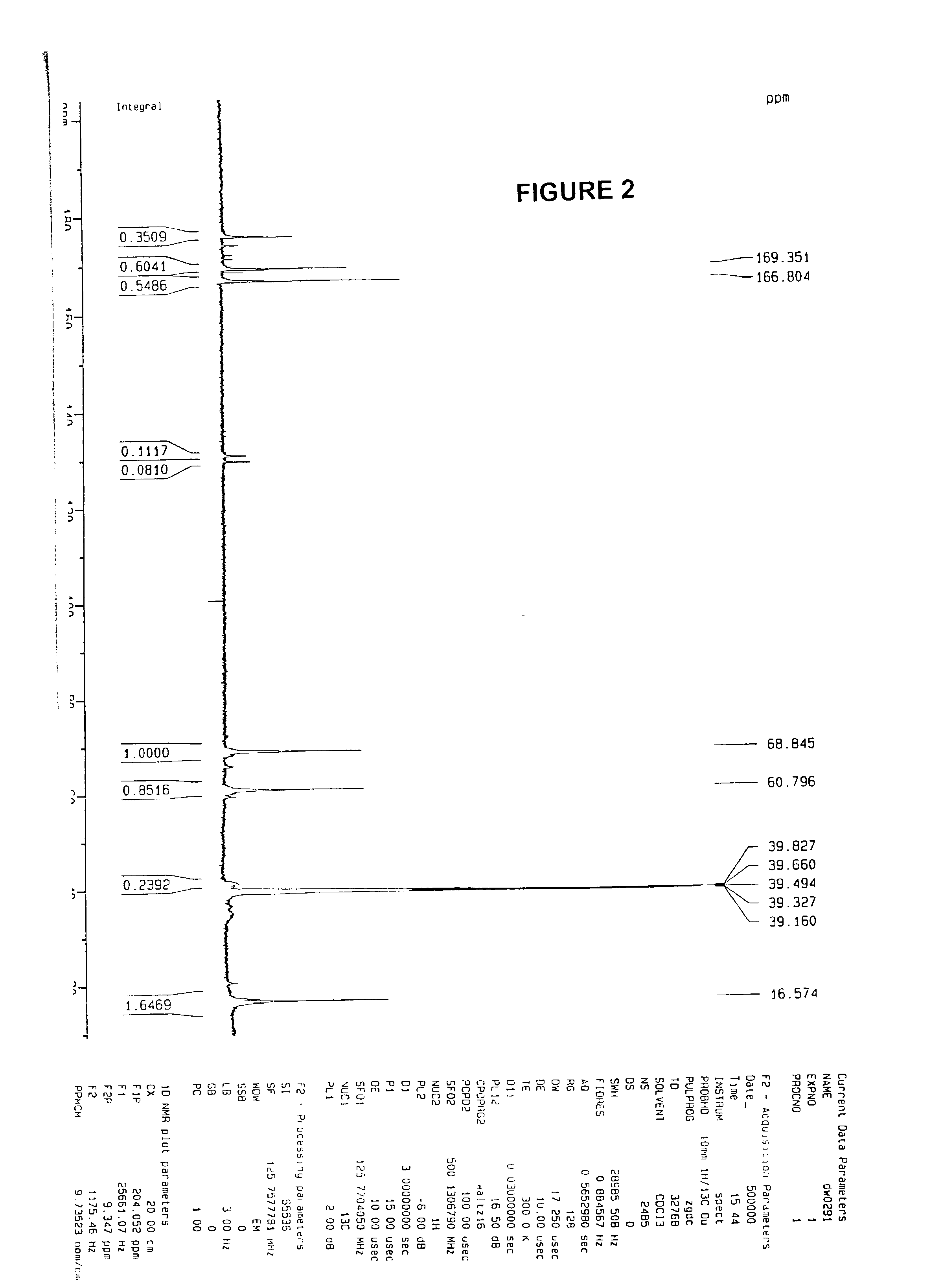 Methods of making functional biodegradable polymers