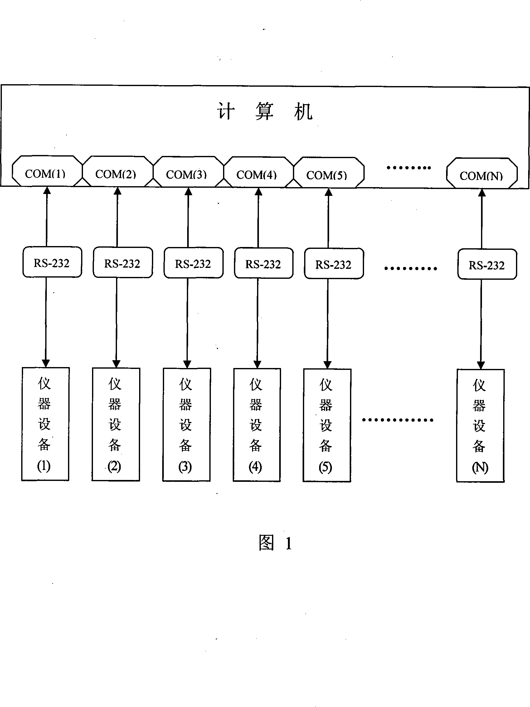 Duplex interconnection device based on standard RS-232 interface and its control method