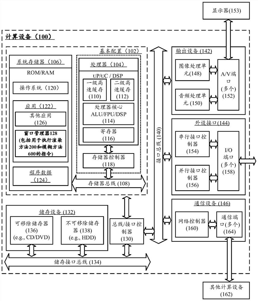 Blur method, rendering method and computing device for visible objects