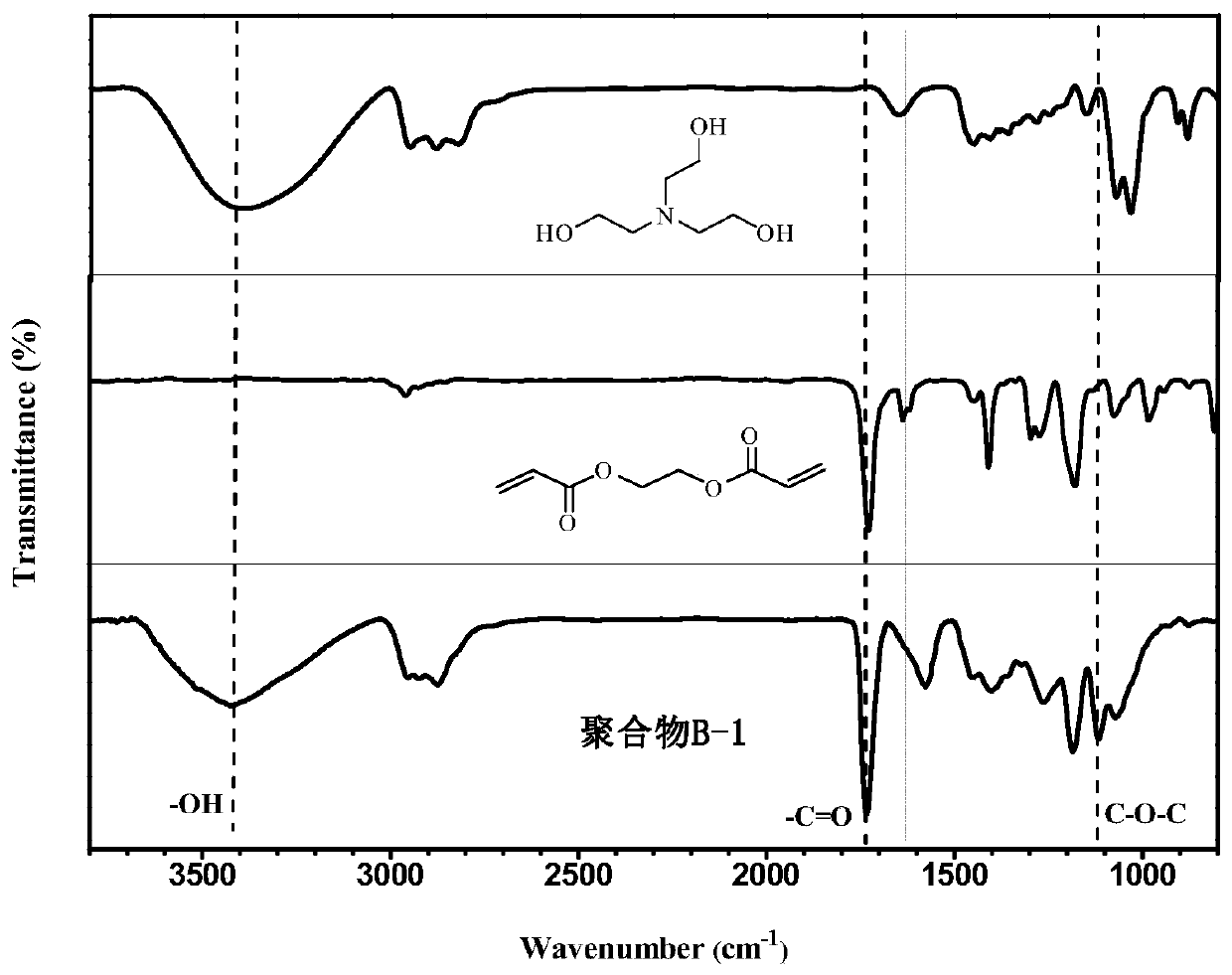 Preparation method of pH-concentration dependent tertiary amine chromophore polymer
