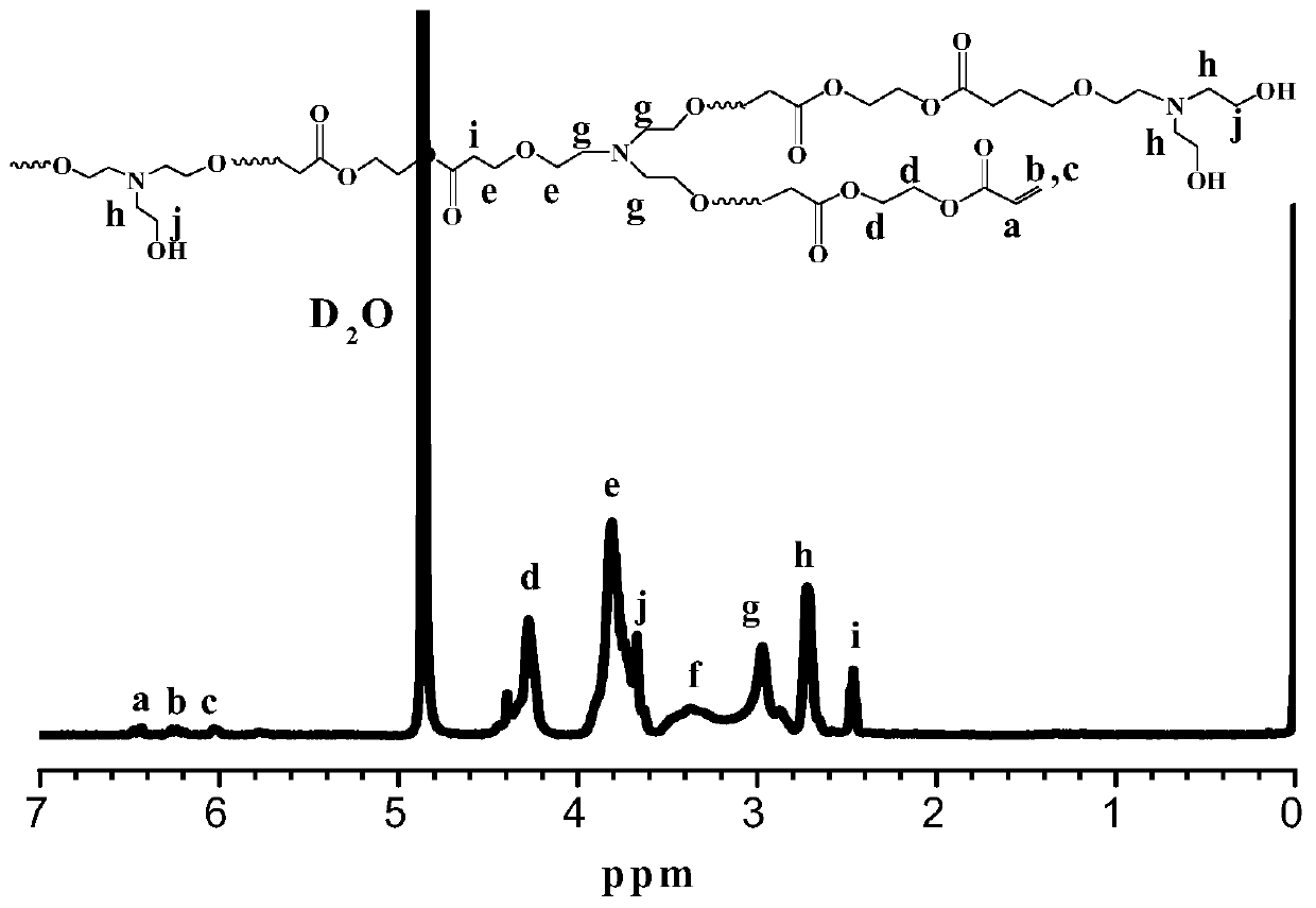 Preparation method of pH-concentration dependent tertiary amine chromophore polymer