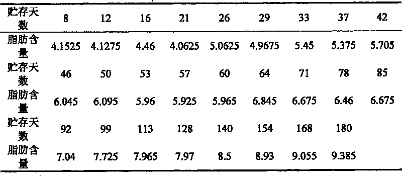 Method for calculating shelf life of UHT pure milk and method for calculating upper-layer fat content of UHT pure milk