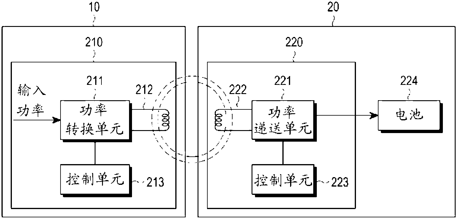 Wireless power charging method and apparatus for electronic device