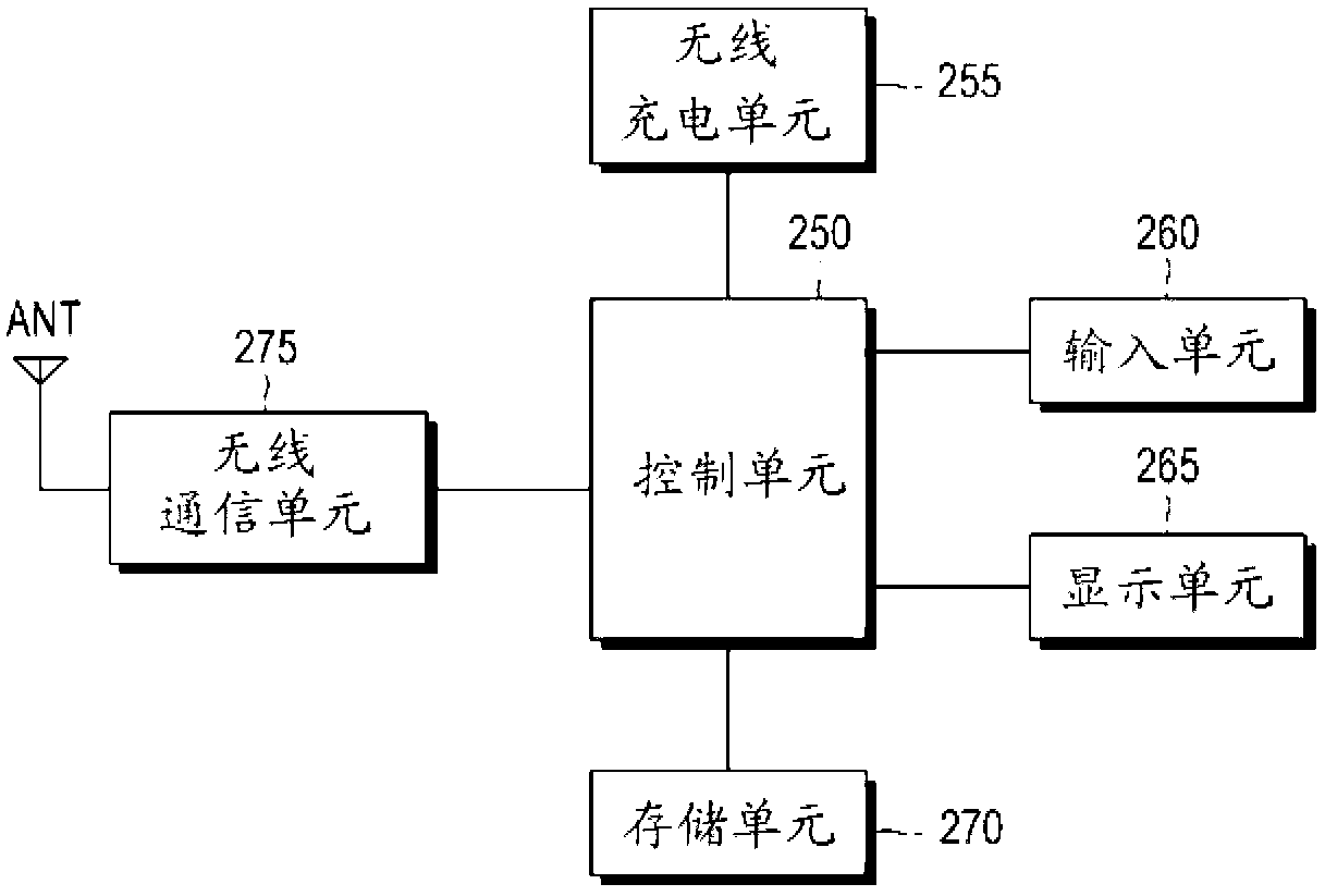 Wireless power charging method and apparatus for electronic device