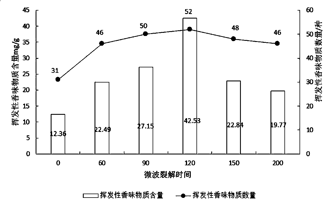 Electronic cigarette tar prepared from tobacco leaf concrete Maillard reaction products