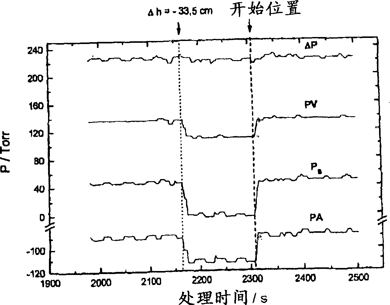 Method and device for monitoring an extracorporeal blood circuit