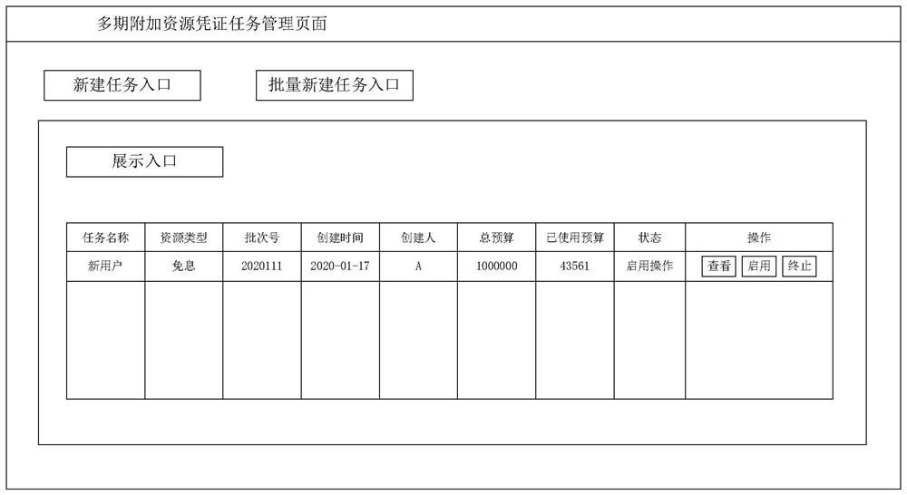 Multi-stage additional resource voucher management method and device and electronic equipment