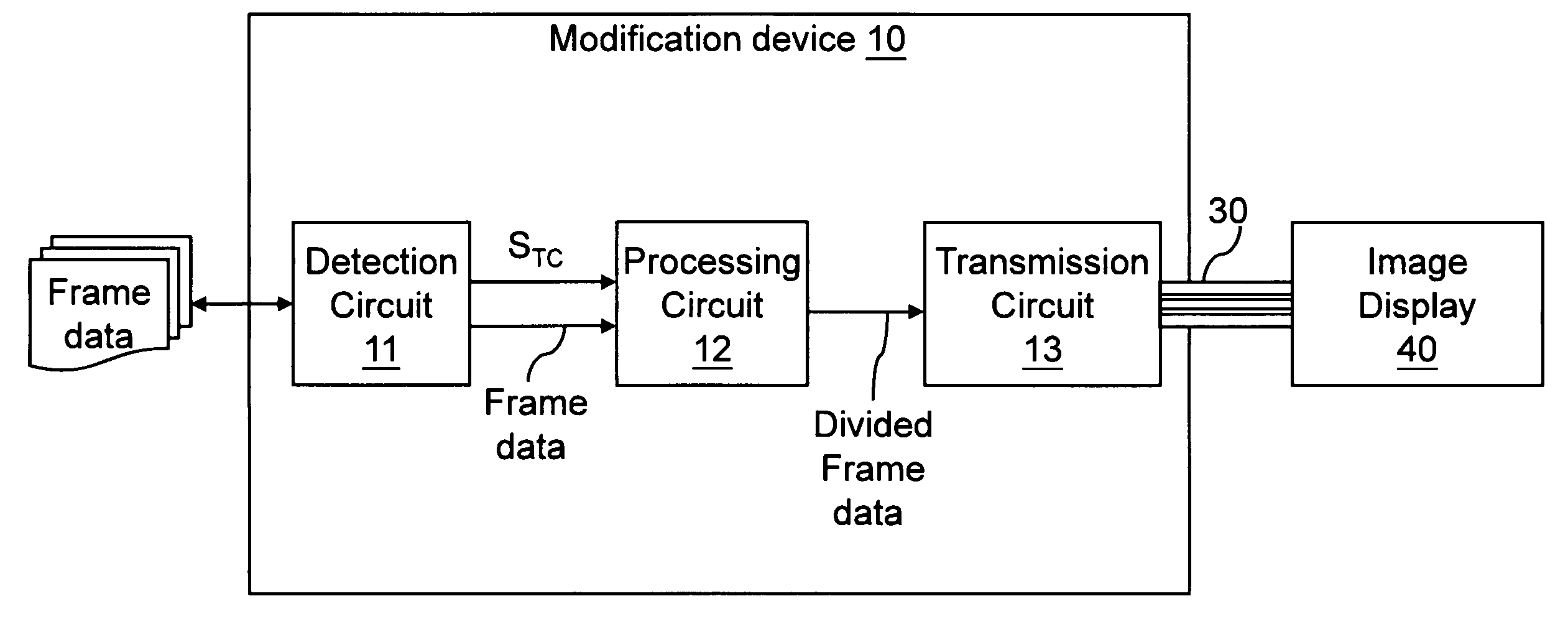 Modification device and method for selectively modifying transmission performance of image frame data