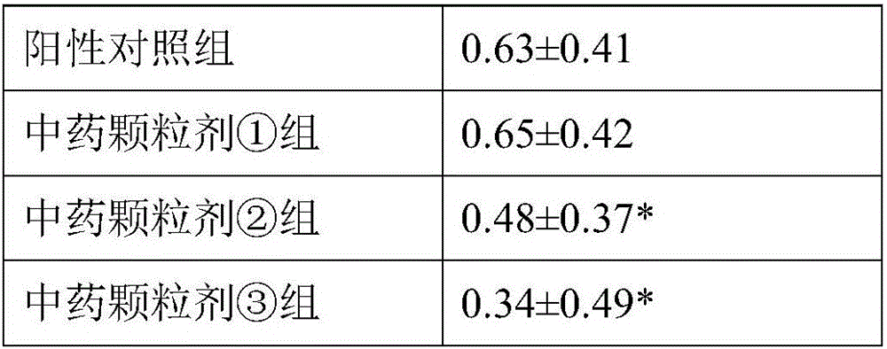 Medicinal preparation for treating hypermenorrhea and preparation method of medicinal preparation