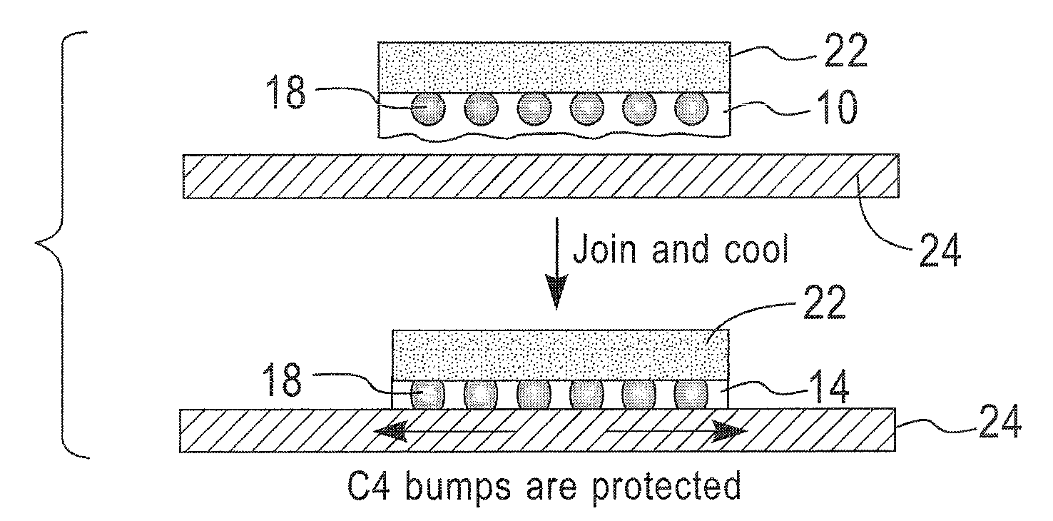 Wafer-level underfill process using over-bump-applied resin