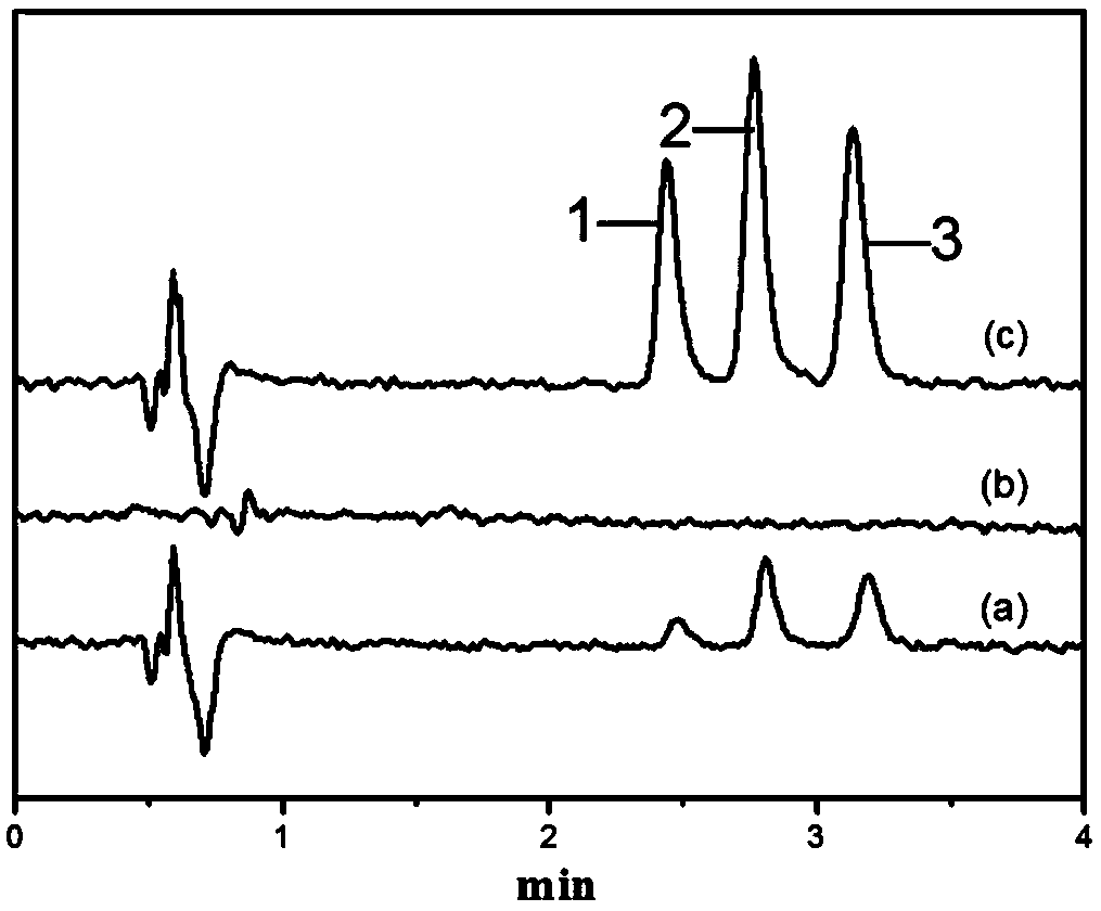 A silicon chip grafted with polyionic liquid and its preparation method and application