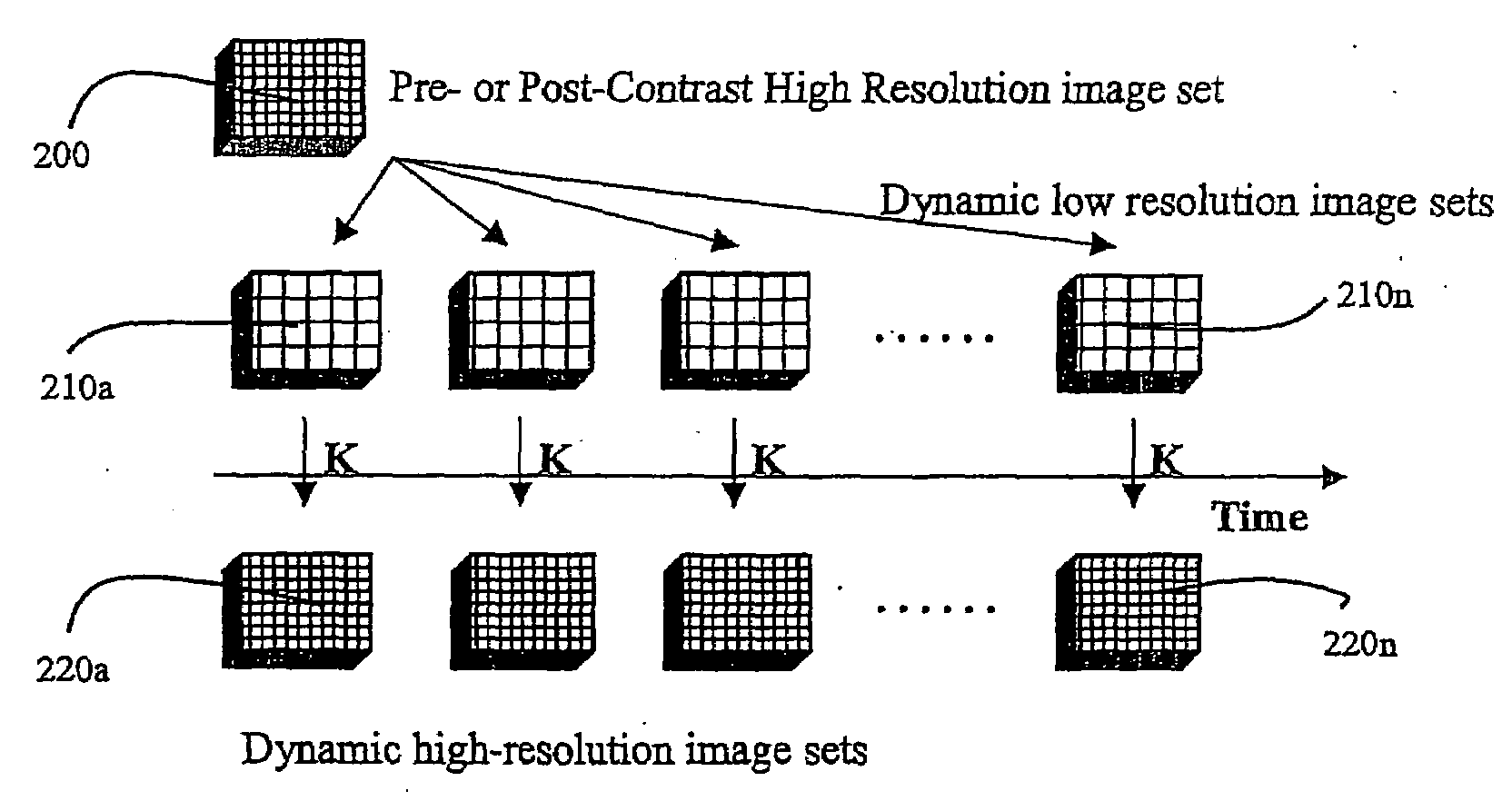 Method for tracking of contrast enhacement pattern for pharmacokinetic and parametric analysis in fast-enhancing tissues using high -resolution mri