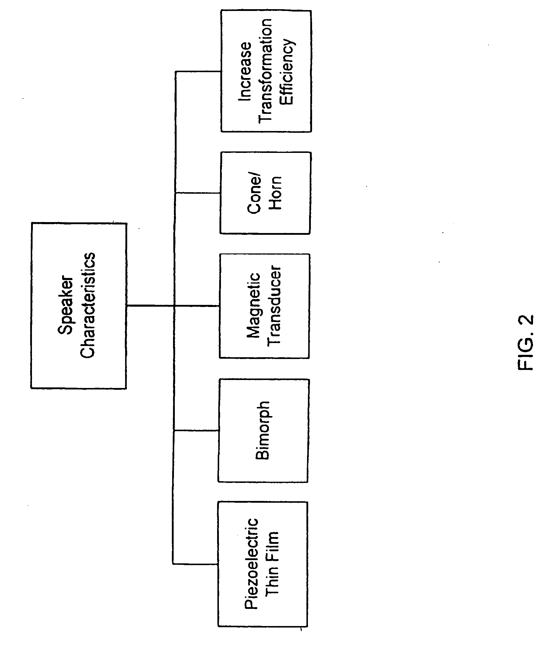 Hybrid audio delivery system and method therefor