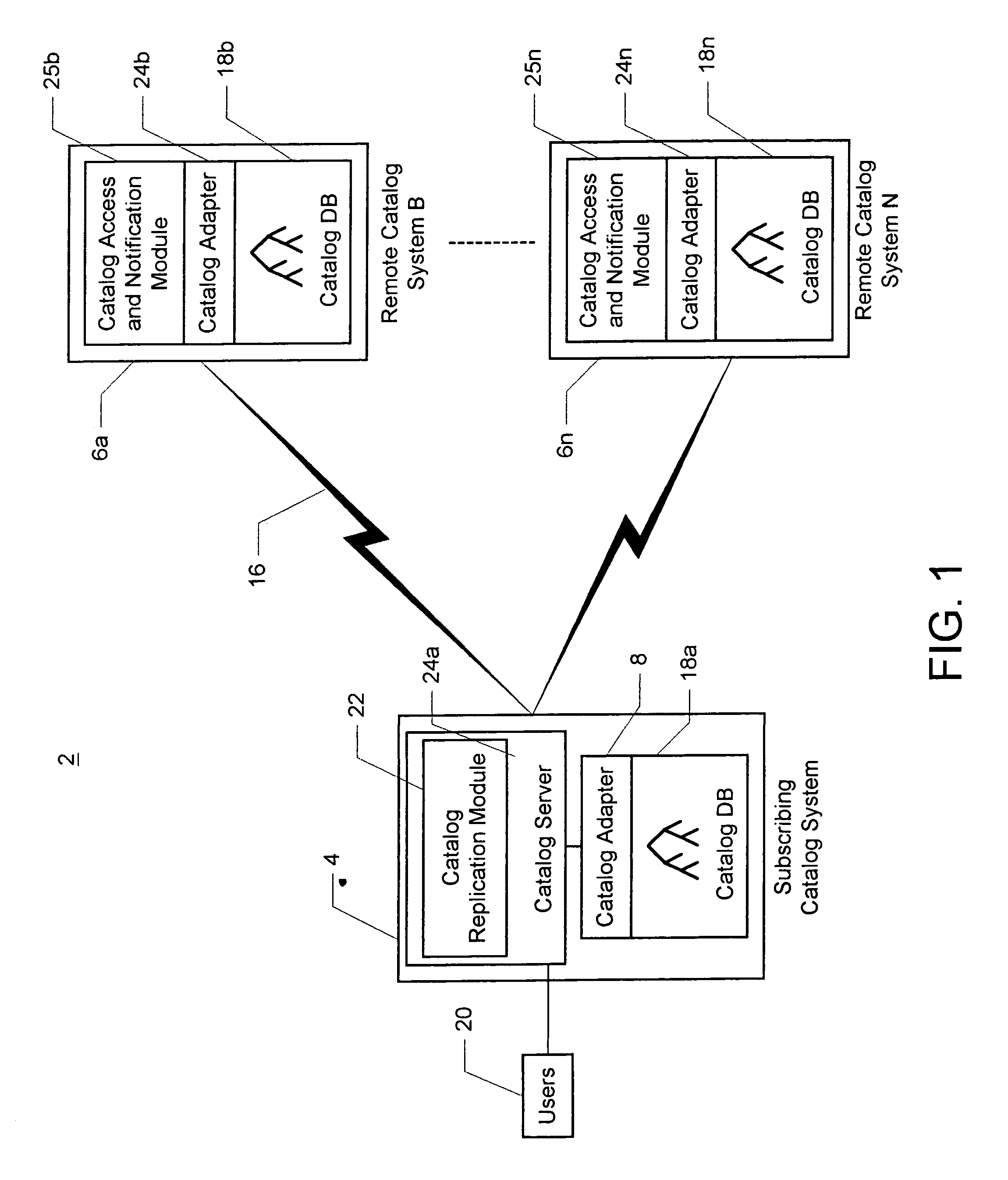 Method and system for providing virtual access to information distributed across heterogeneous catalog servers
