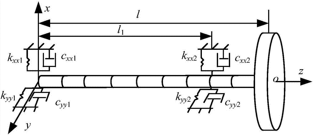 Analysis method for critical rotational speed of rotor based on probability box frame