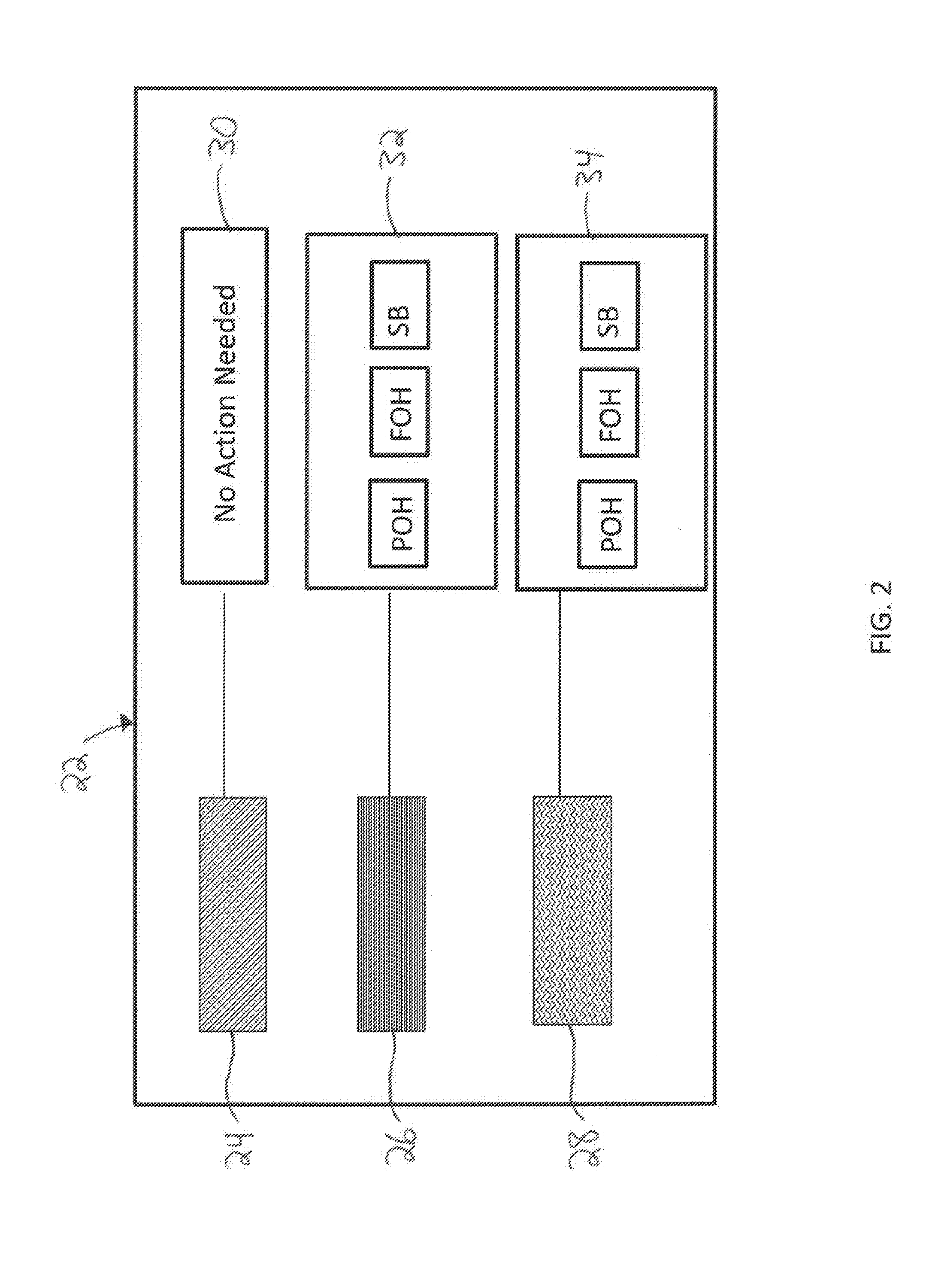 Method of determining availability and reliability of facility equipment