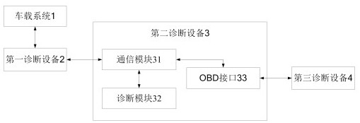 Vehicle remote diagnostic system and method