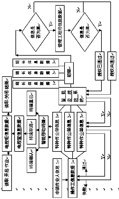Two-dimensional code identity recognition based intelligent technical protection and control method for electric control room
