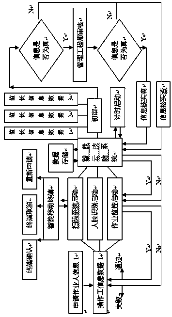 Two-dimensional code identity recognition based intelligent technical protection and control method for electric control room