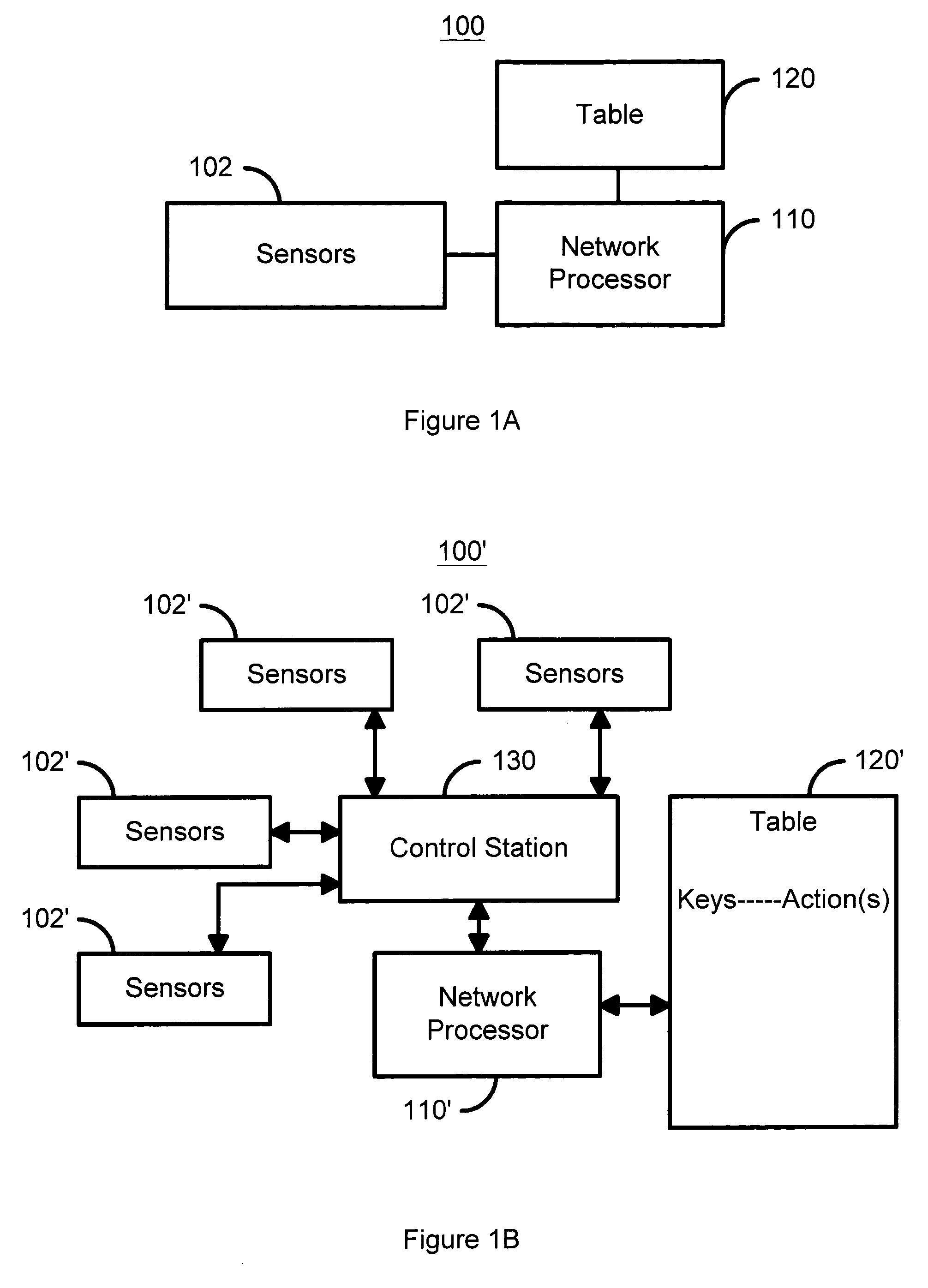 Method and system for monitoring and control of complex systems based on a programmable network processor