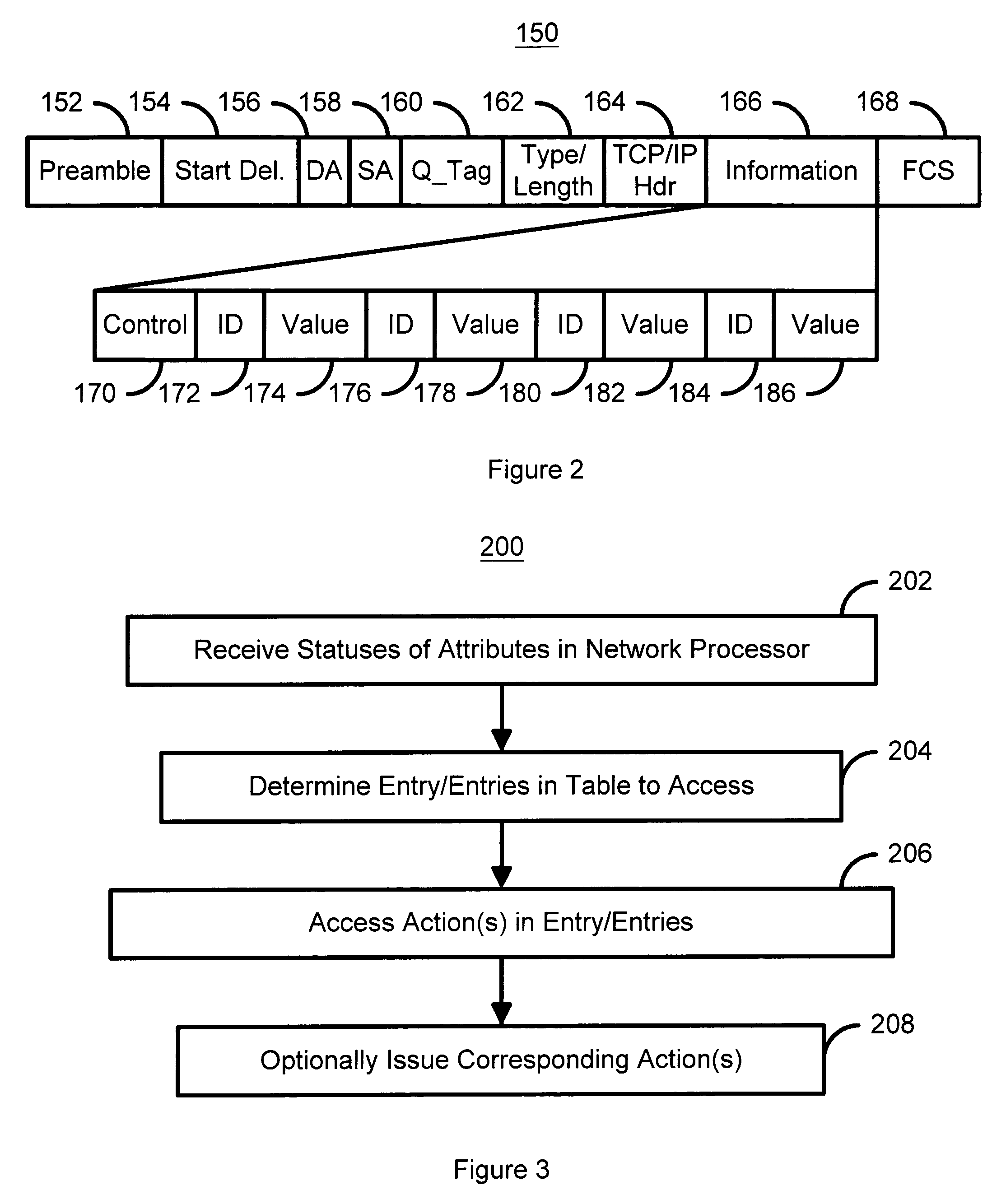 Method and system for monitoring and control of complex systems based on a programmable network processor