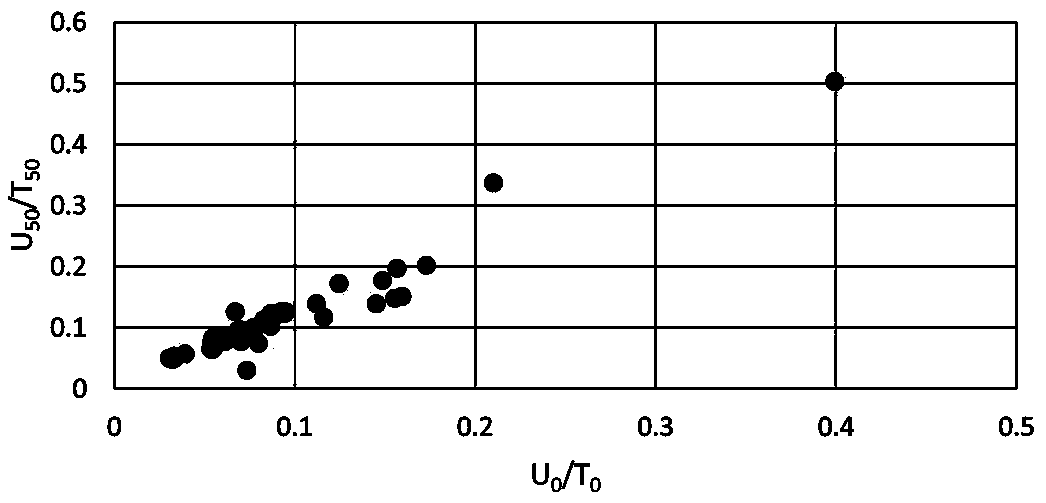 Method for quantitatively evaluating cardiac function based on electrocardiogram U waves and T waves and device thereof