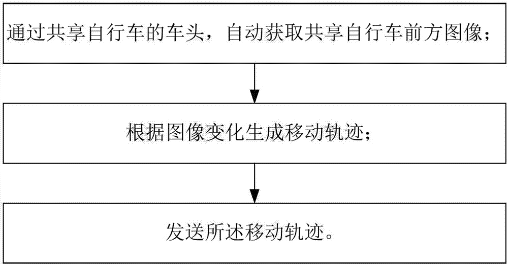 Road electronization method for shared bicycle