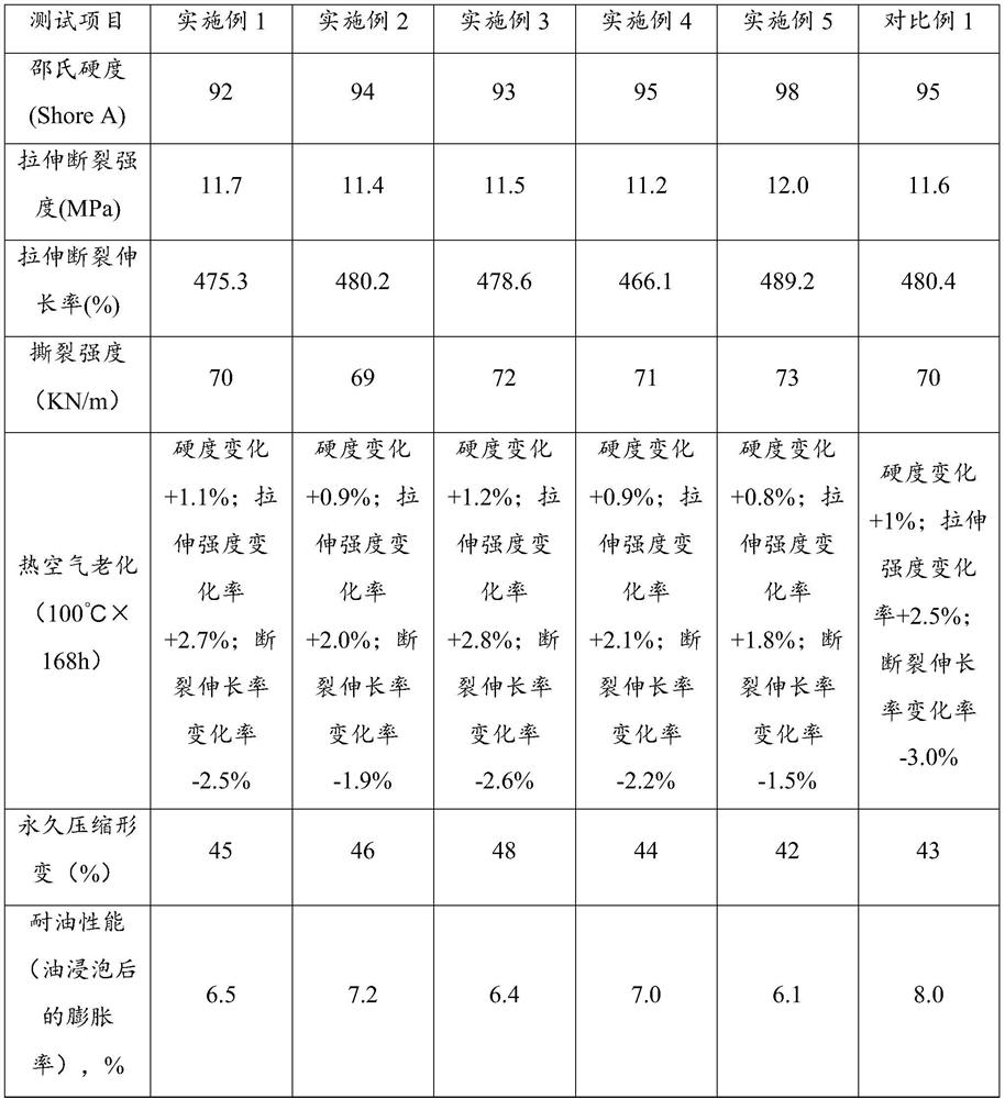 Rubber sealing material and preparation method thereof