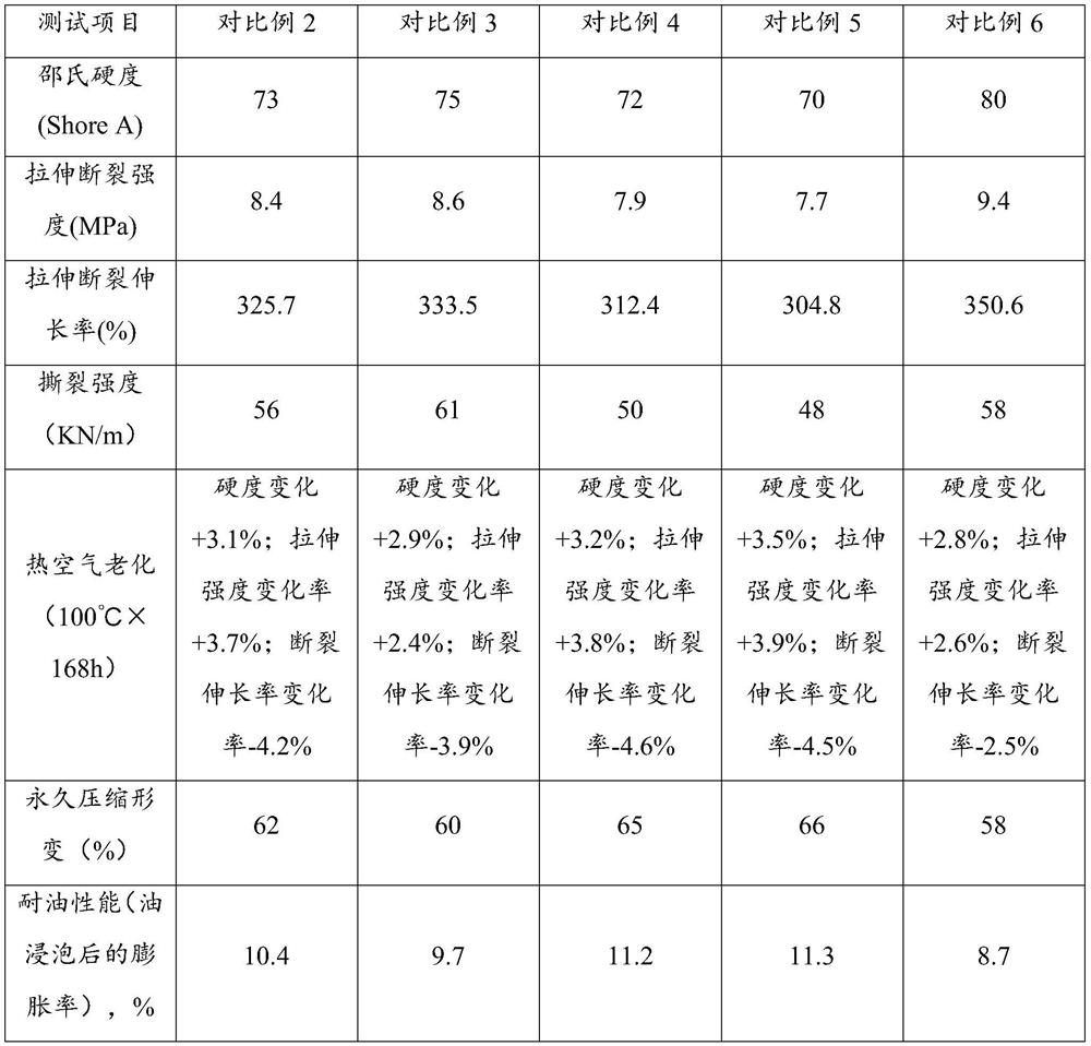 Rubber sealing material and preparation method thereof