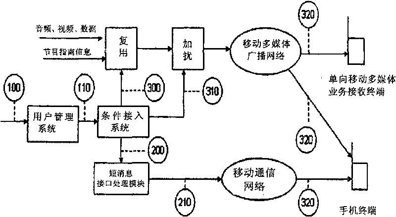 Information processing method and device thereof