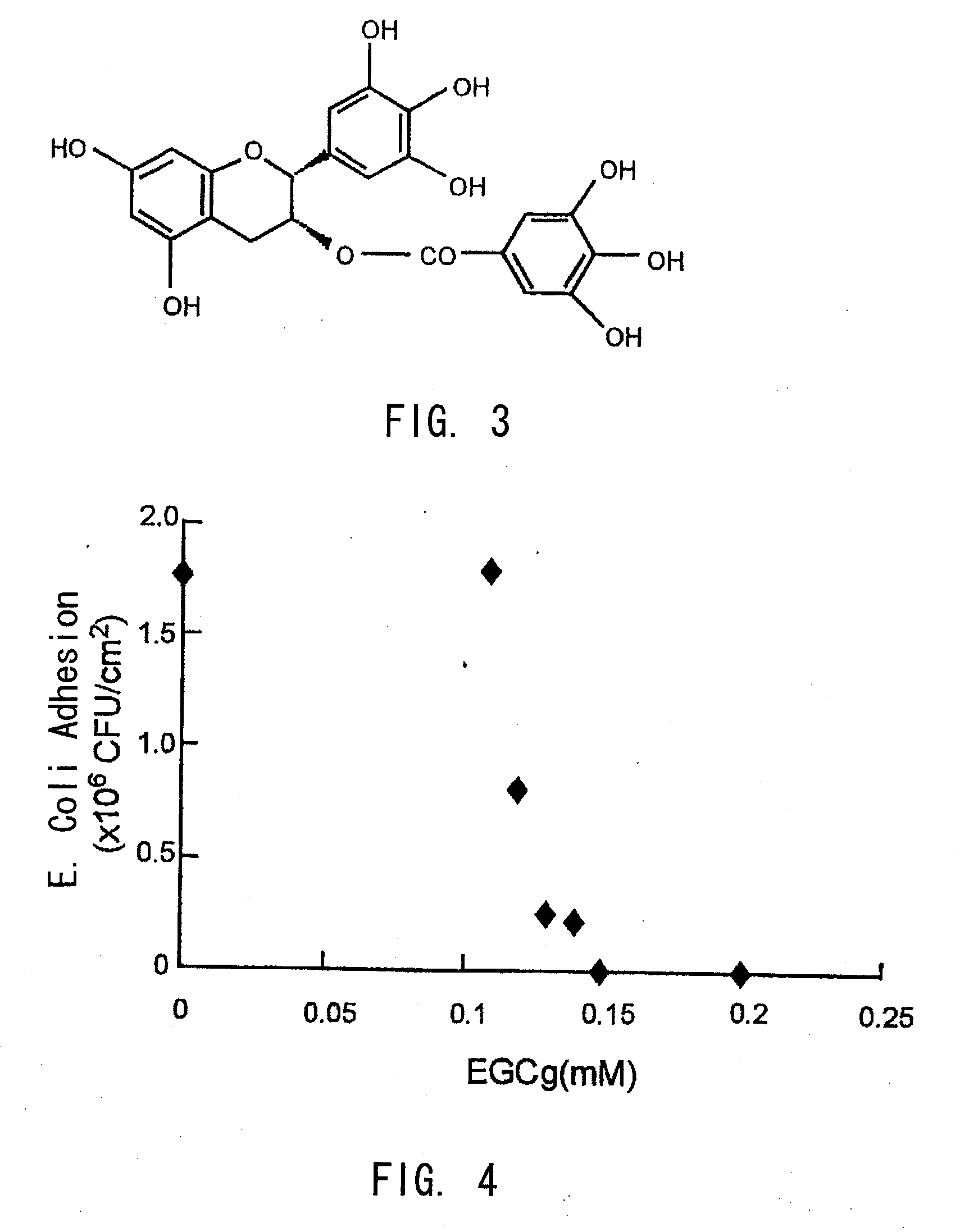 Biofilm formation inhibitor and treatment device thereof